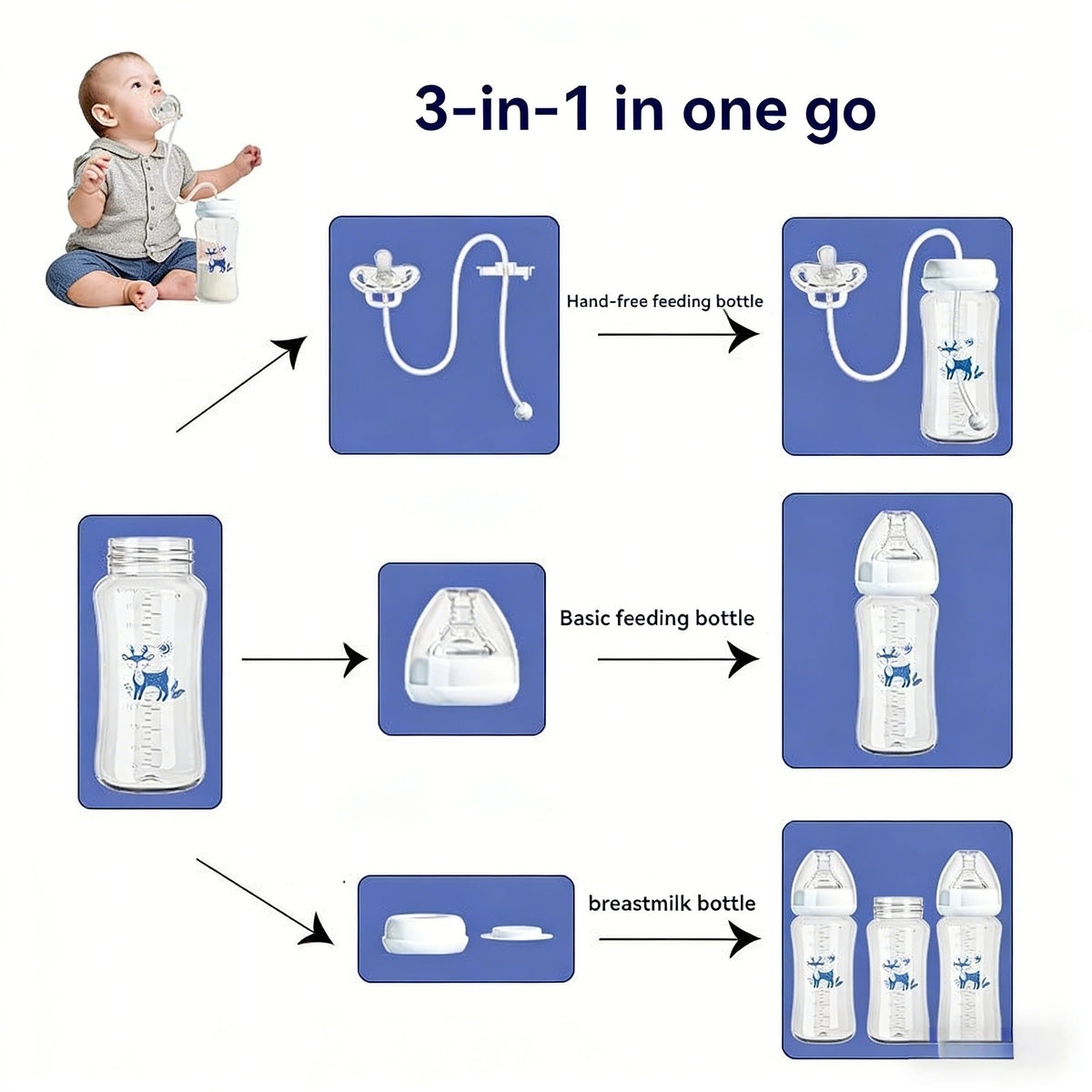 1pc Leak-Proof Hands-Free Bottle for Lying Feeding, Food-Grade PP Easy Clean, Anti-Choke, Baby Drinks Sitting or Lying