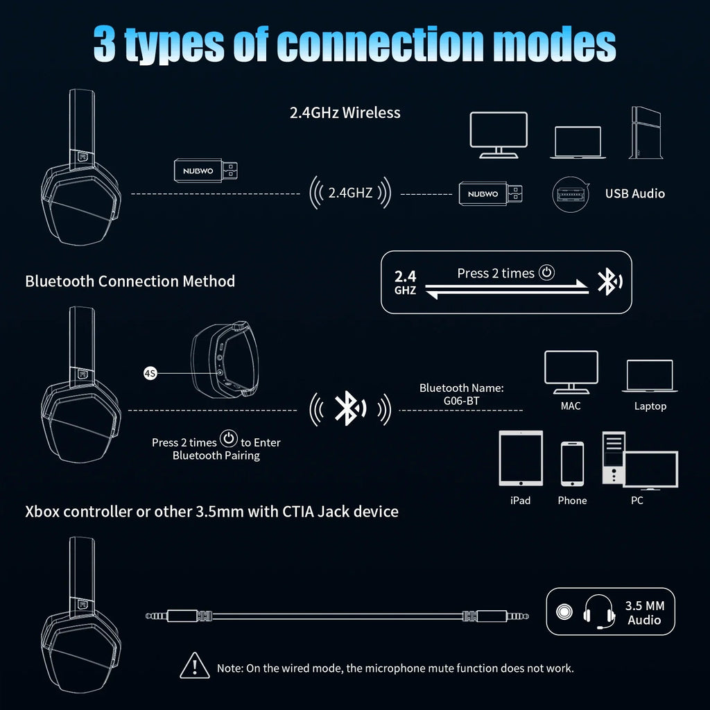 Wireless Gaming Headset with Active Noise Cancellation & Long Battery Life – Gaming, Home Office
