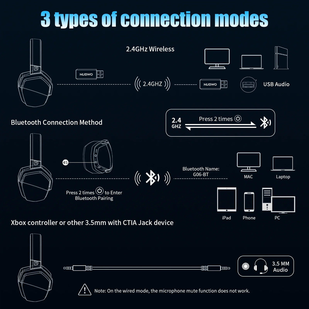 Wireless Gaming Headset with Active Noise Cancellation & Long Battery Life – Gaming, Home Office